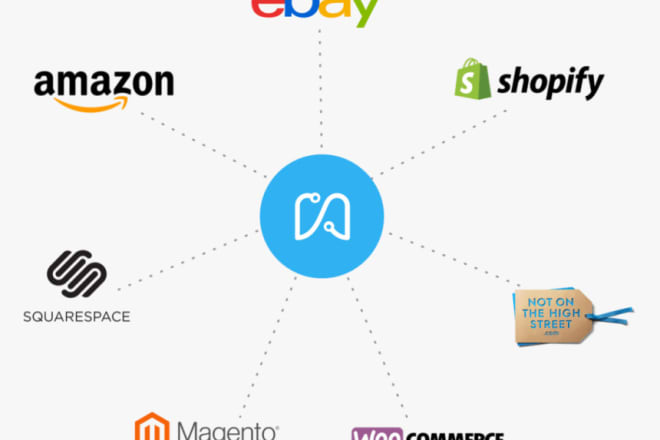 I will list your products on amazon ebay etsy with upc barcode generate
