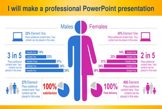 I will make professional powerpoint presentation,slides