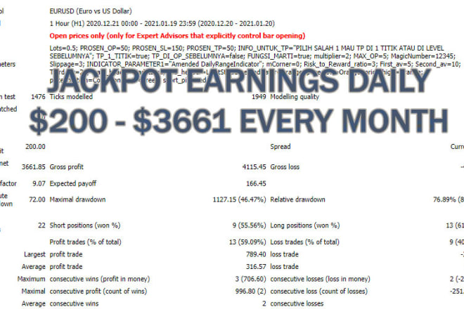 I will offer you jackpot forex robot, daily money machine, 2021 forex ea