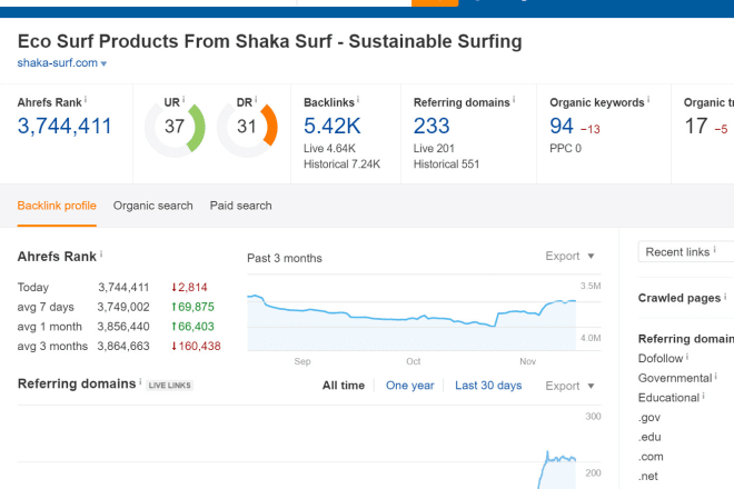 I will place a high value back link on my eco surf marketplace blog
