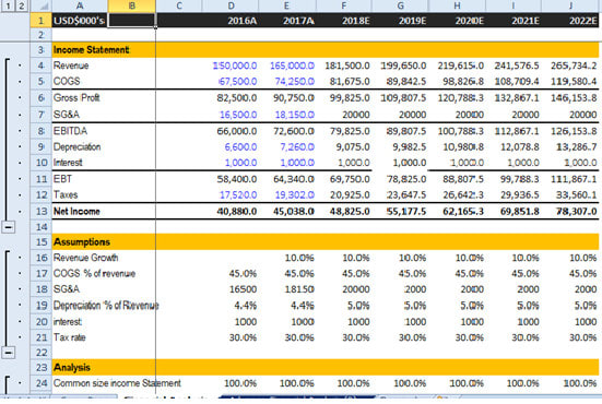 I will prepare balance sheet, income statement and cash flow statement