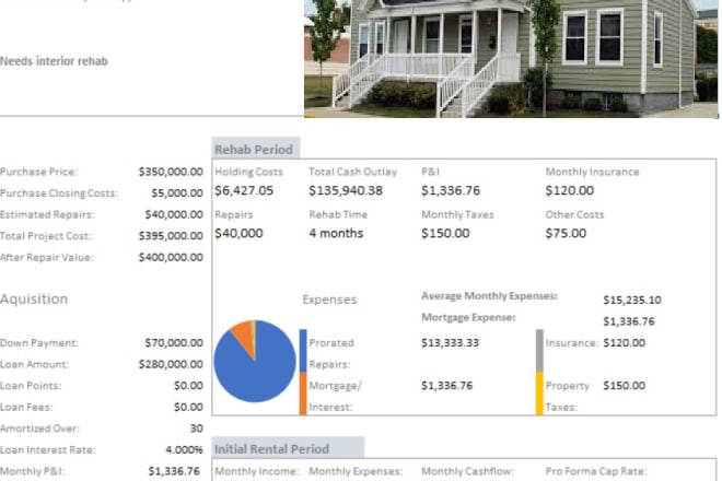 I will provide a buy rehab rent refi repeat property analysis sheet in excel