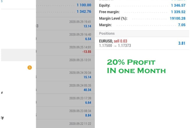 I will provide copy trading service guaranteed monthly growth