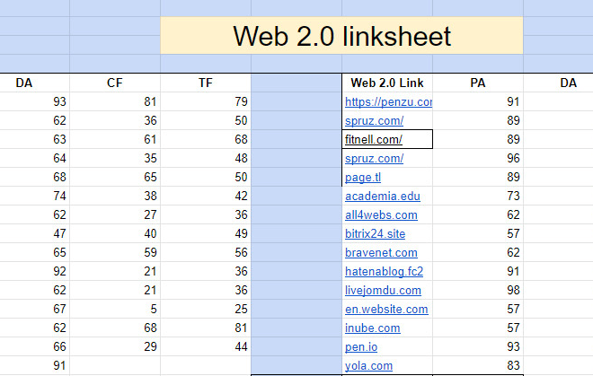 I will provide unique web2 backlinks for your website