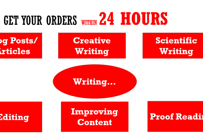 I will provide writing services of all kinds in 24 hours