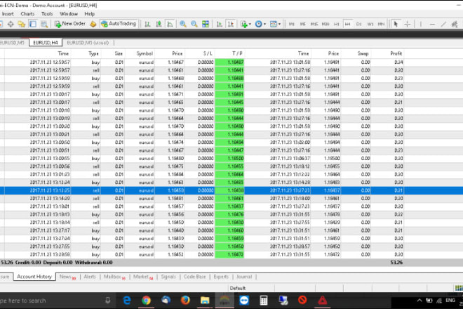 I will provide you my own high profit forex ea robot with no loss