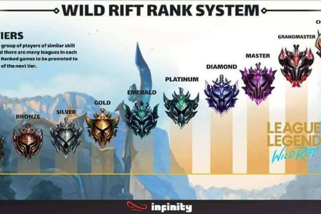 I will rank with you in league of legends wild rift or mobile legends