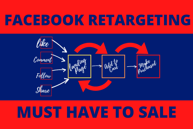 I will set shopify facebook retargeting ads that increase revenue