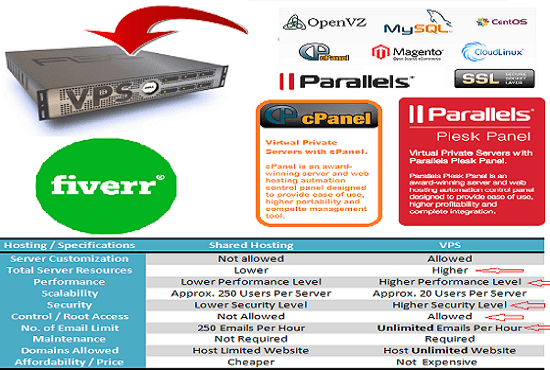 I will setup cpanel vps,plesk linux,lamp,firewall,security