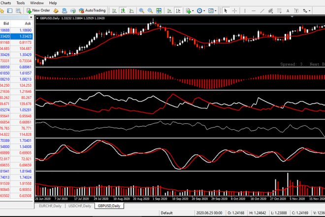 I will teach you forex trading