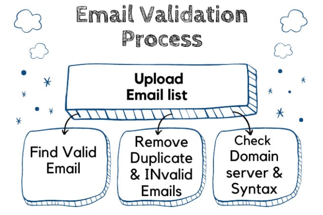 I will verify emails or bulk email validation for you