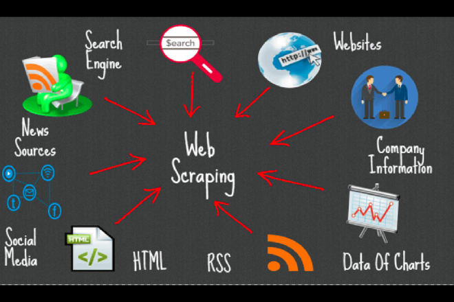 I will web scraping, crawling, data extraction and mining of any website