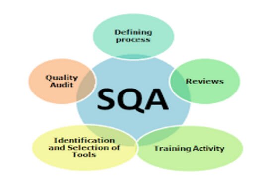 I will write manual test cases and document plan in sqa