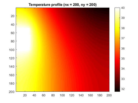 I will write program codes using matlab