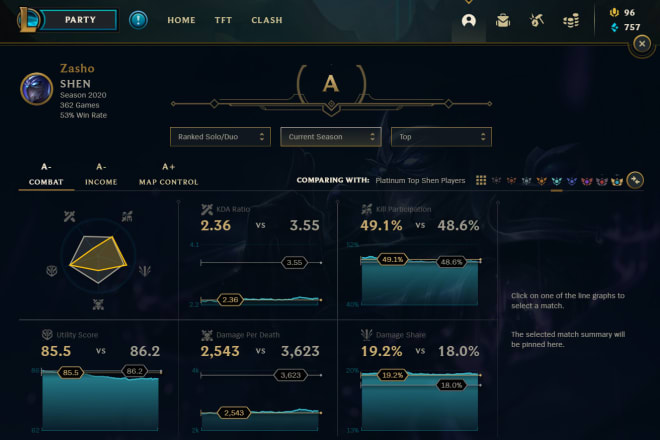 I will analyse league of legends games