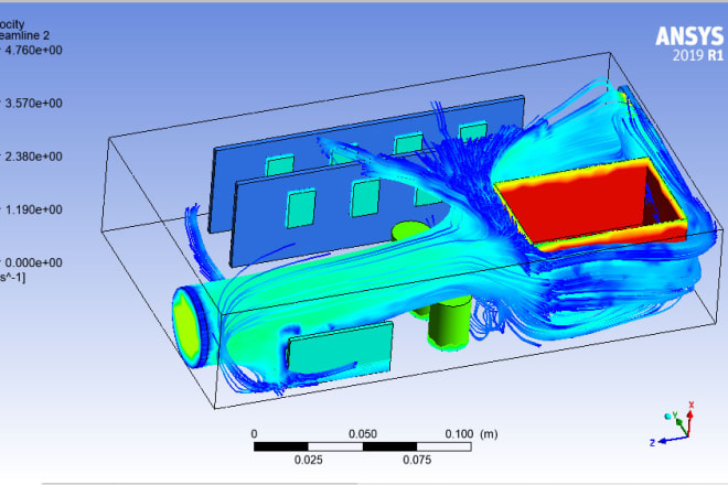 I will ansys fluent,solidwork,fea, structure, heat transfer,thermodynamics,aerodynamics