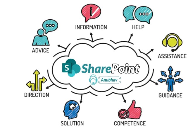 I will build, customize and support your sharepoint environment