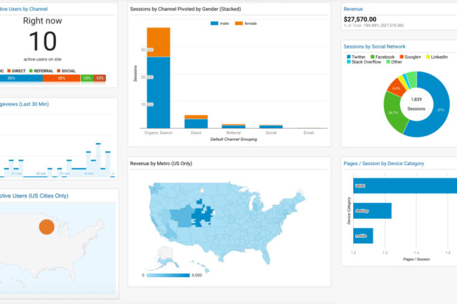 I will build web analytics offered by google that tracks and reports website traffic