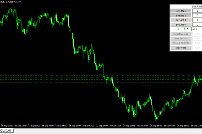 I will code expert advisor or indicator in mt4 mql4