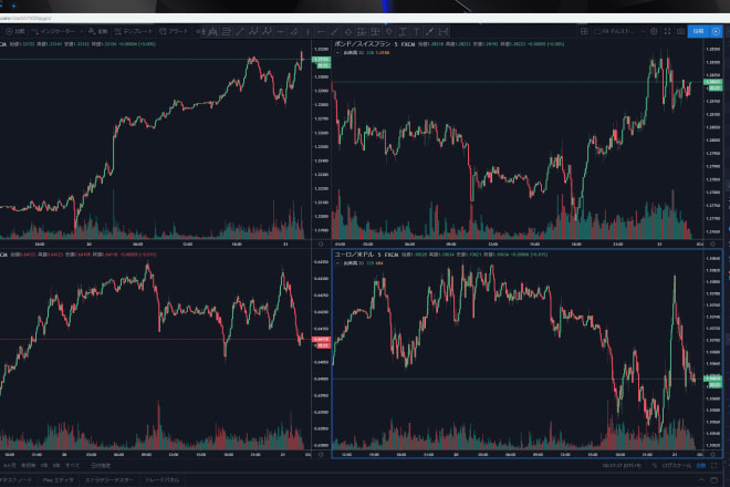 I will code tradingview, ninjatrader, mt4 mt5, trade station, indicator, trading bot