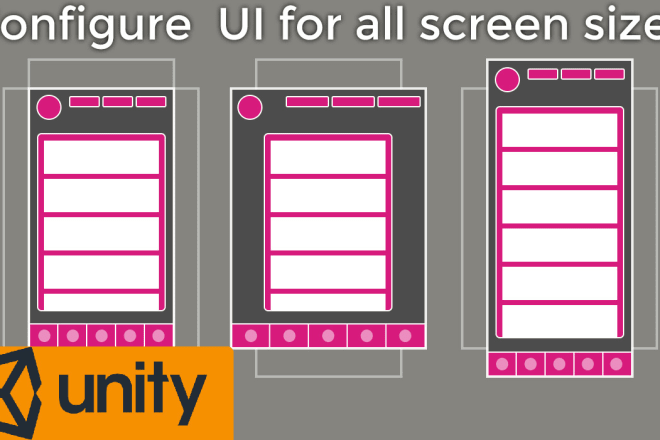 I will configure unity UI for all screen sizes devices