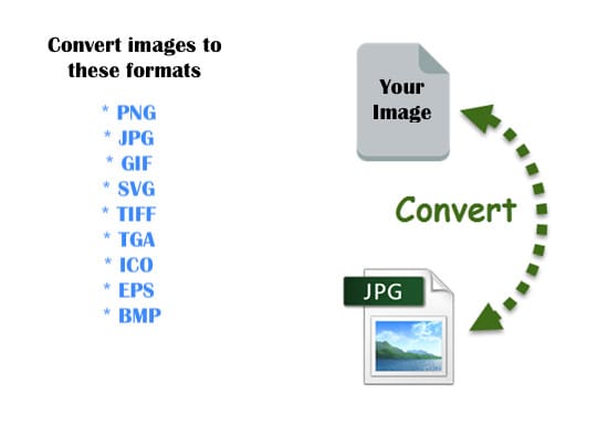 I will convert any image to different target formats