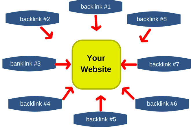 I will create a backlink for your site