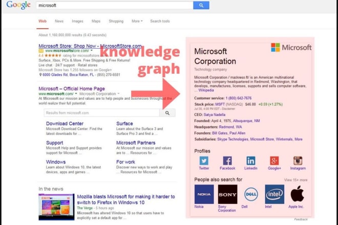 I will create an effective google knowledge pannel or graph