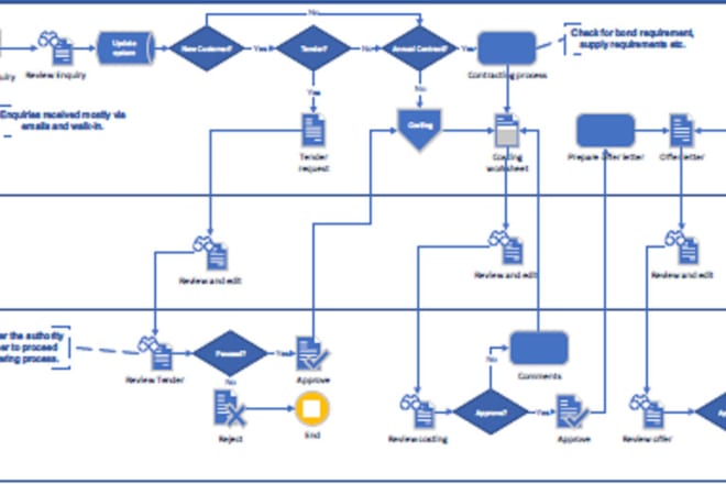 I will create microsoft visio flowcharts, process diagrams