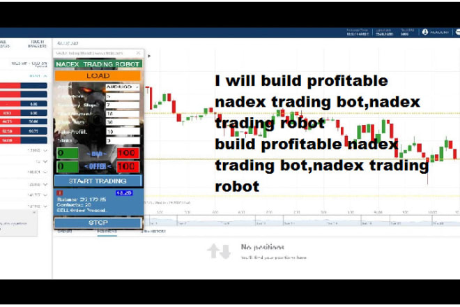 I will create profitable nadex trading bot,nadex trading robot for you