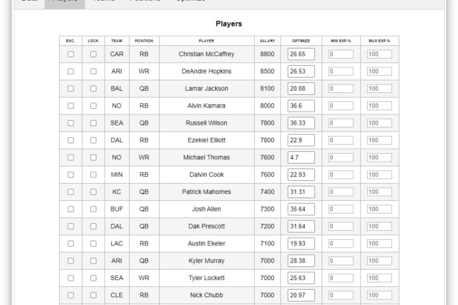 I will create you a daily fantasy sports lineup optimizer web app