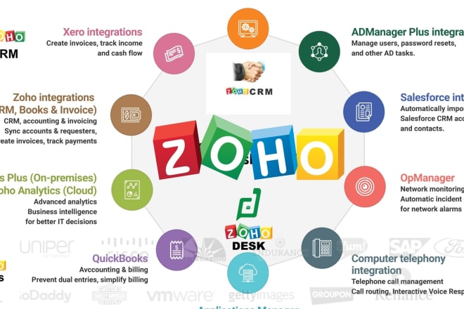 I will customize zoho CRM and zoho one for your business