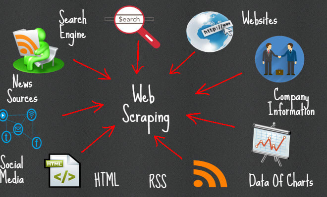 I will data extraction, data entry, web scrapping