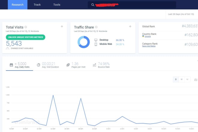 I will deliver similarweb traffic to your website I will deliver similarweb traffic to your website