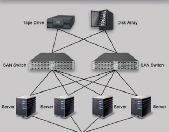 I will deploy and troubleshoot your storage area network and tape library