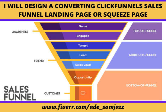 I will design a converting clickfunnels sales funnel landing page or squeeze page