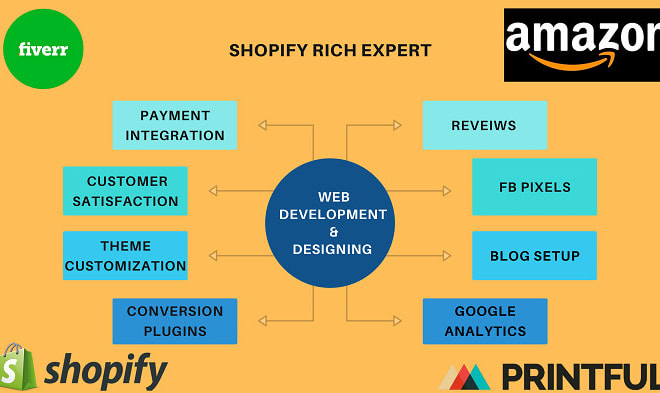 I will design highly profitable shopify website or shopify store