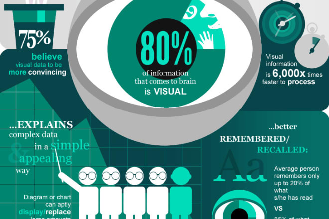 I will design informative professional infographic template with your idea