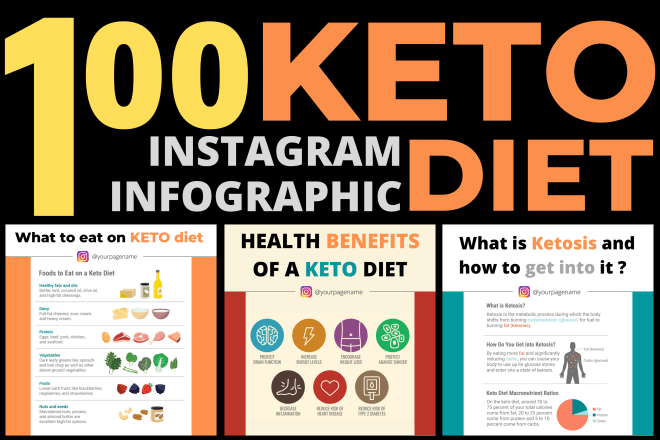 I will design keto diet tips, health and fitness tips infographics for instagram