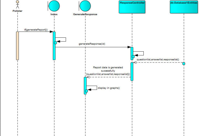 I will design uml diagrams, process mapping and mockups through flowcharts