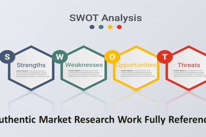 I will do authentic market research, pestle, porter, swot analysis