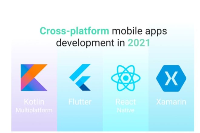 I will do cross platform mobile development in flutter,react native for android and ios