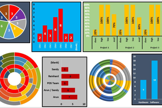 I will do editable PDF pivot table excel dashboard auto data analysis spreadsheet chart