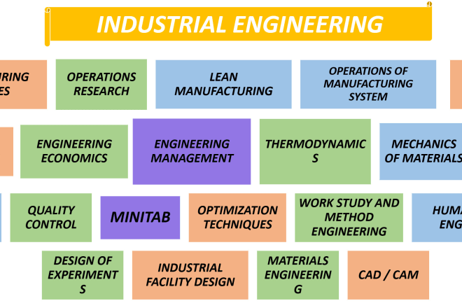 I will do industrial engineering projects and tasks