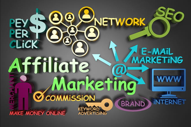 I will do successful affiliate link promotion, affiliate marketing