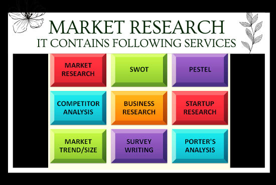 I will do swot, pestel, porters analysis and detailed market research