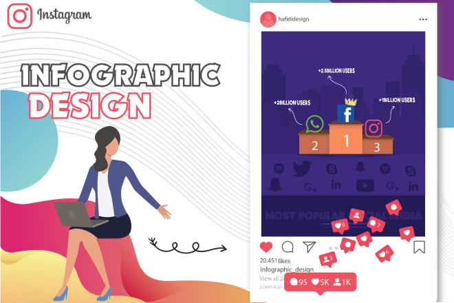 I will do unique informative infographic for instagram and business