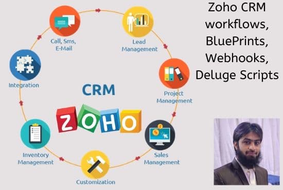 I will do zoho CRM automation,workflows, blueprints,api integration