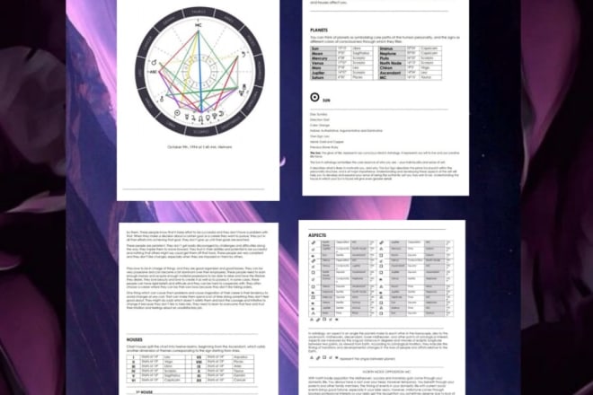 I will explain your natal birth chart in depth in 25 to 45 pages