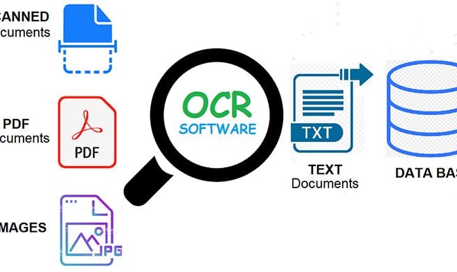 I will extract text from images, pdf and scanned documents using ocr